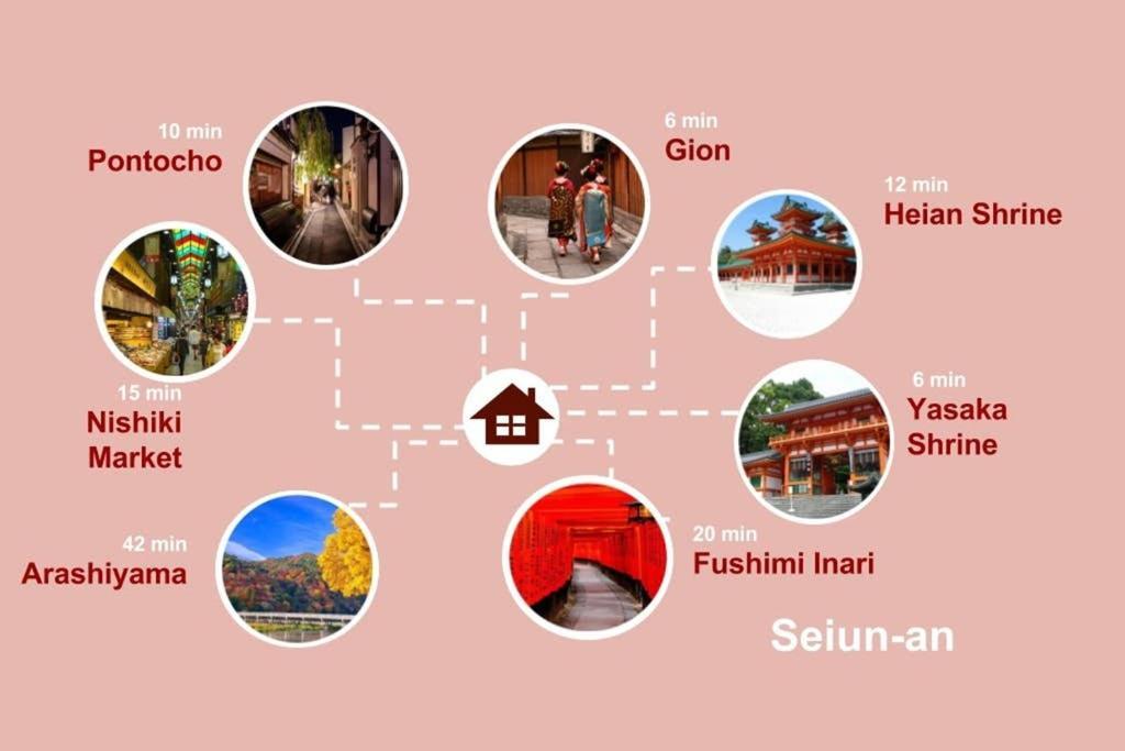 Seiun-An Villa เกียวโต ภายนอก รูปภาพ